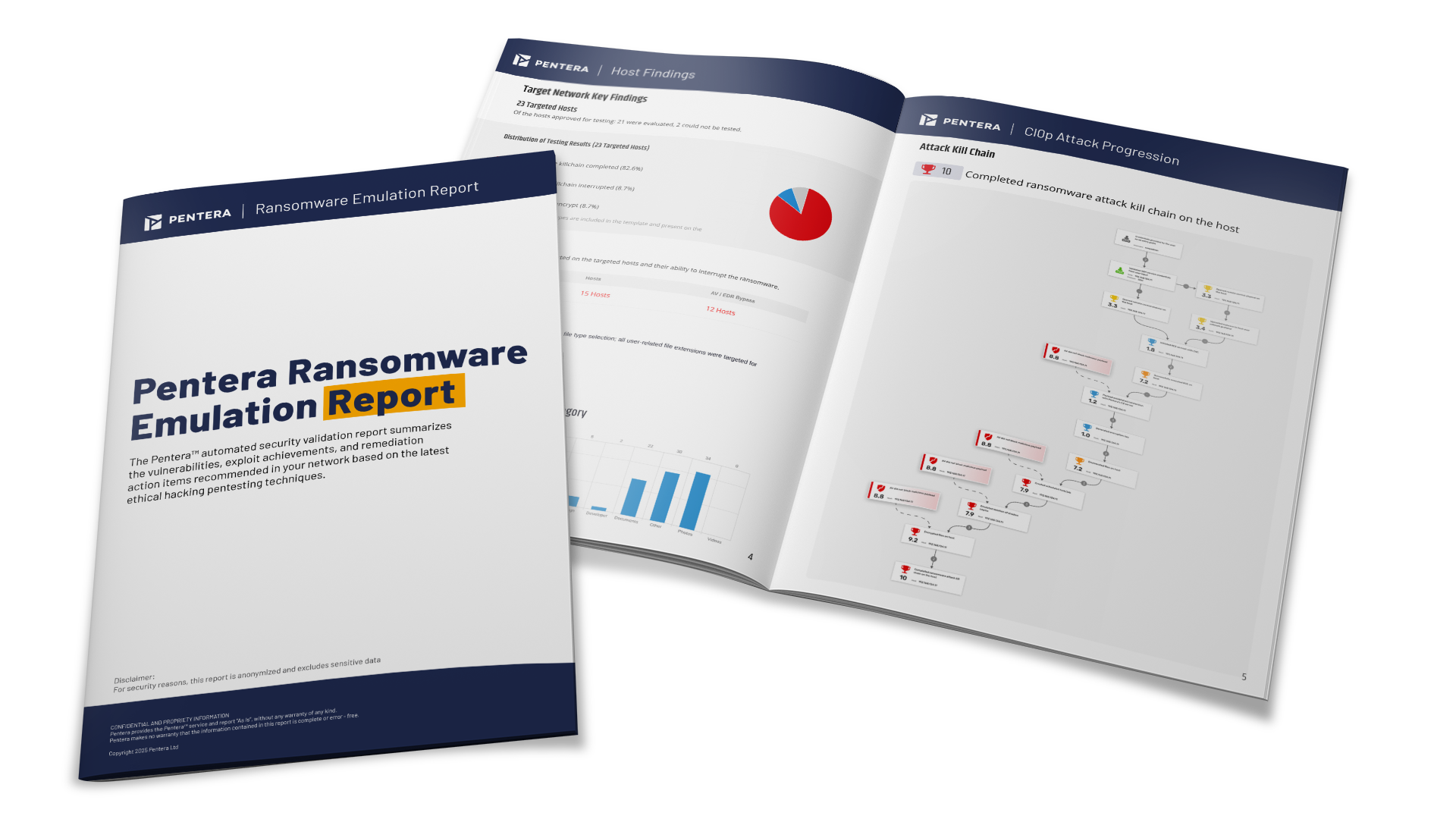 Ransomware Emulation Report 2025